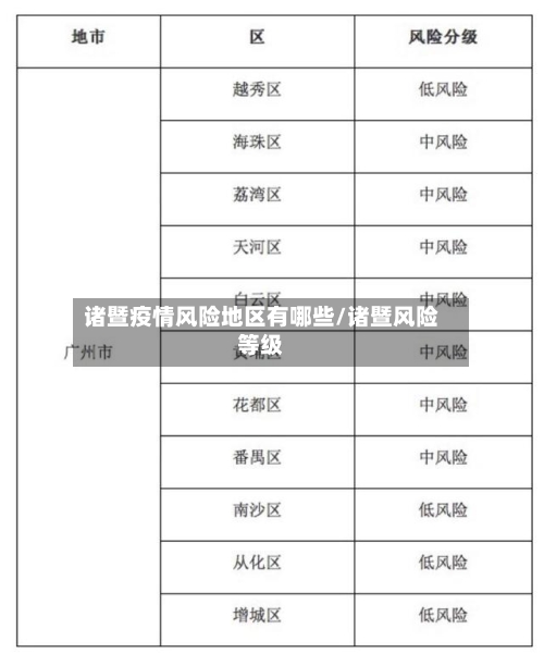 诸暨疫情风险地区有哪些/诸暨风险等级-第2张图片