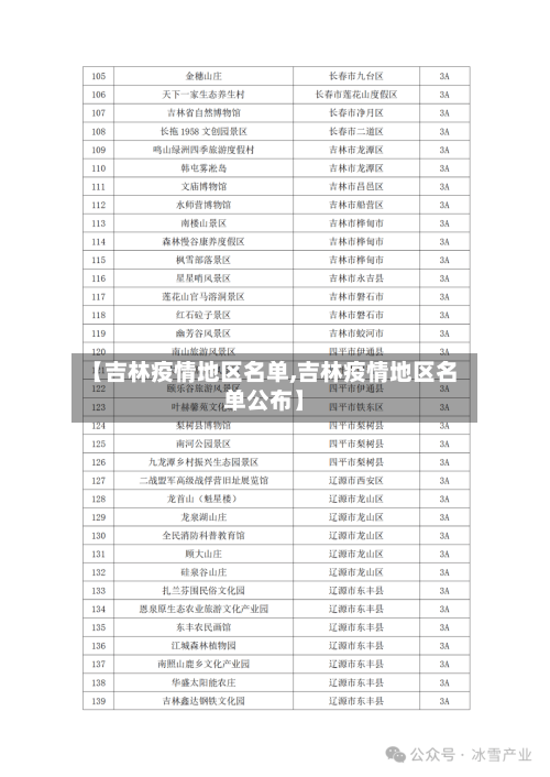 【吉林疫情地区名单,吉林疫情地区名单公布】-第2张图片