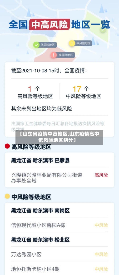 【山东省疫情中高地区,山东疫情高中低风险地区划分】-第2张图片
