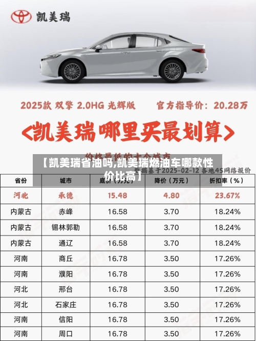 【凯美瑞省油吗,凯美瑞燃油车哪款性价比高】-第1张图片