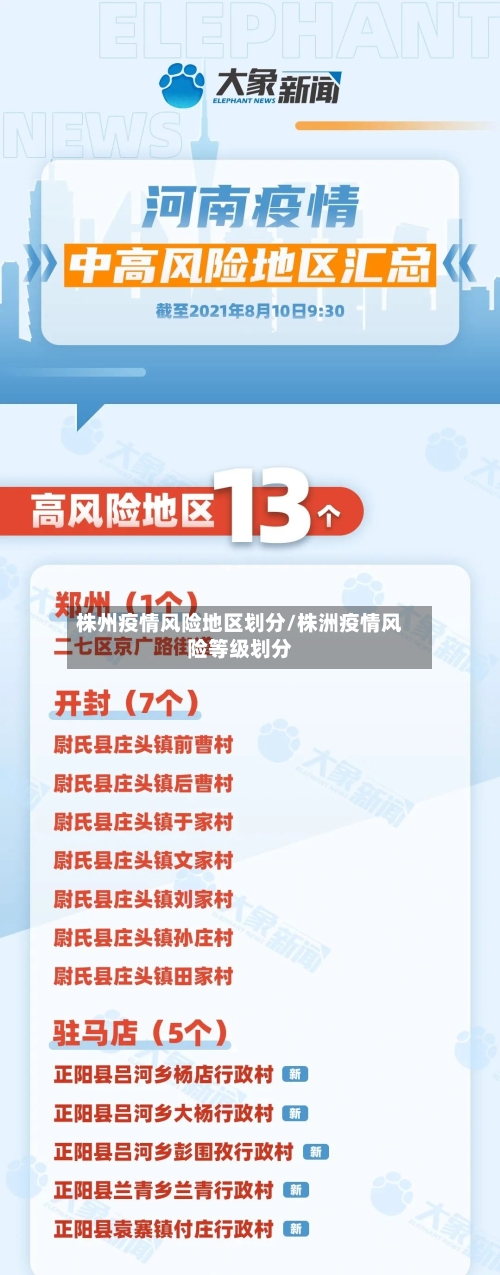 株州疫情风险地区划分/株洲疫情风险等级划分-第2张图片