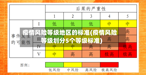 疫情风险等级地区的标准(疫情风险等级划分5个等级标准)-第2张图片