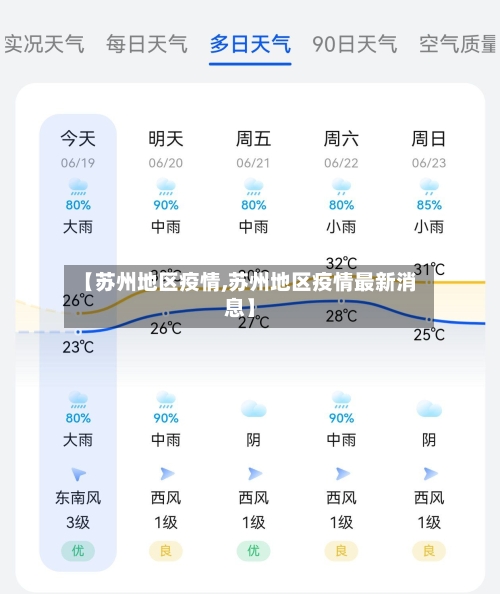 【苏州地区疫情,苏州地区疫情最新消息】-第2张图片