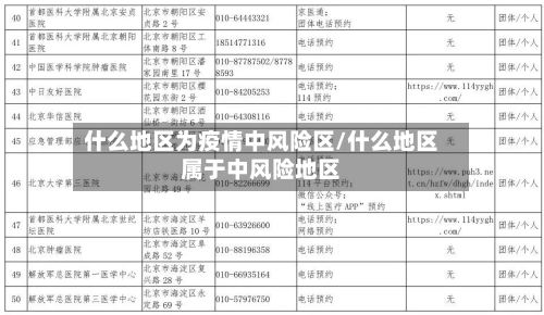 什么地区为疫情中风险区/什么地区属于中风险地区-第1张图片