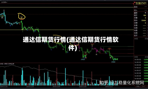 通达信期货行情(通达信期货行情软件)-第1张图片