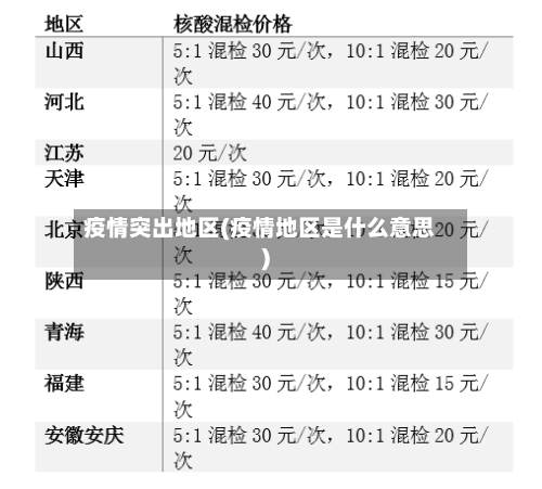 疫情突出地区(疫情地区是什么意思)-第1张图片