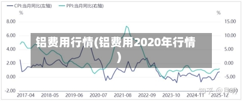 铝费用行情(铝费用2020年行情)-第2张图片