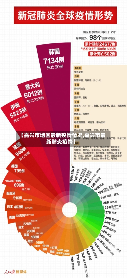 【嘉兴市地区最新疫情情况,嘉兴市最新肺炎疫情】-第1张图片