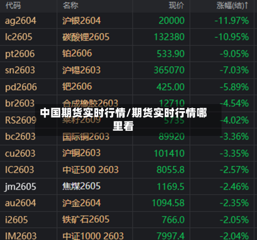 中国期货实时行情/期货实时行情哪里看-第2张图片