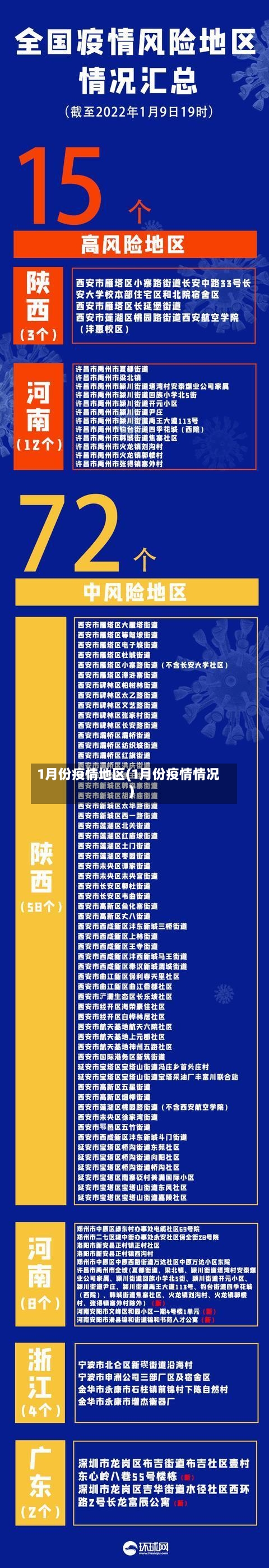 1月份疫情地区(1月份疫情情况)-第2张图片
