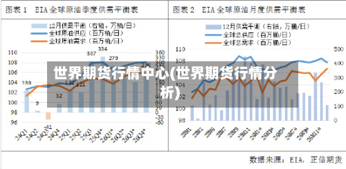 世界期货行情中心(世界期货行情分析)-第3张图片