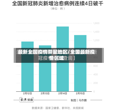 最新全国疫情带星地区/全国最新疫情区域-第1张图片