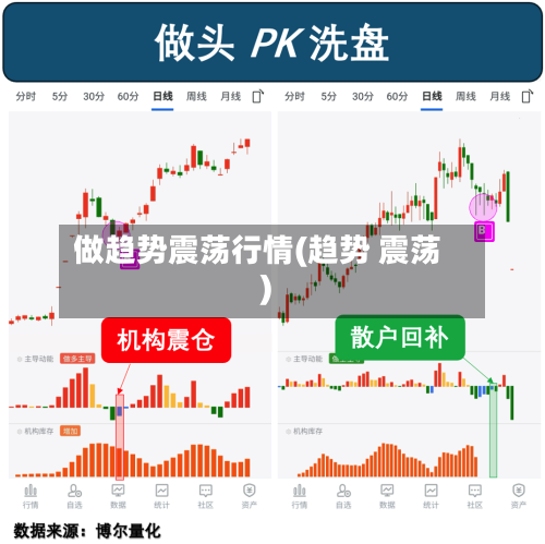 做趋势震荡行情(趋势 震荡)-第1张图片