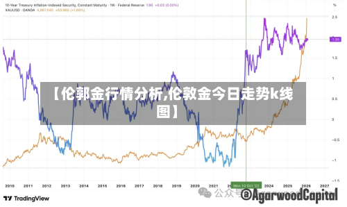 【伦郭金行情分析,伦敦金今日走势k线图】-第1张图片
