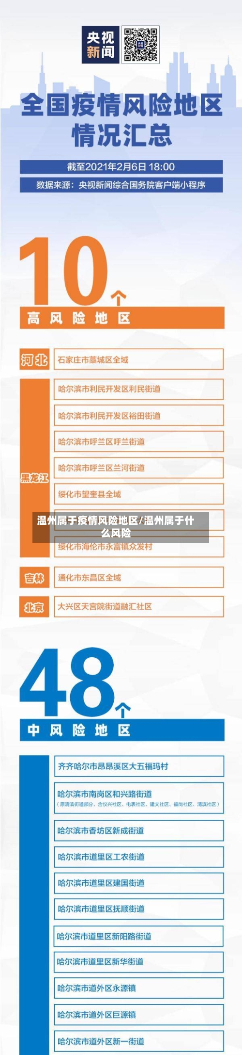 温州属于疫情风险地区/温州属于什么风险-第2张图片