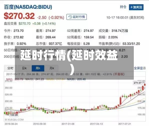 延时行情(延时效益)-第1张图片
