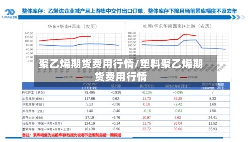 聚乙烯期货费用行情/塑料聚乙烯期货费用行情-第2张图片