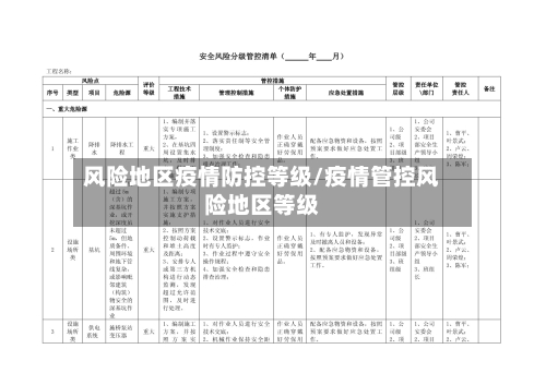 风险地区疫情防控等级/疫情管控风险地区等级-第2张图片