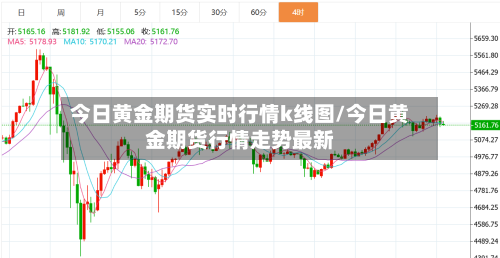 今日黄金期货实时行情k线图/今日黄金期货行情走势最新-第2张图片