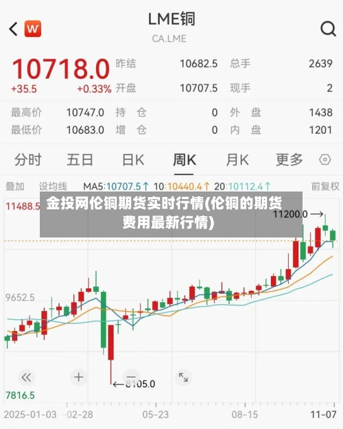 金投网伦铜期货实时行情(伦铜的期货费用最新行情)-第1张图片