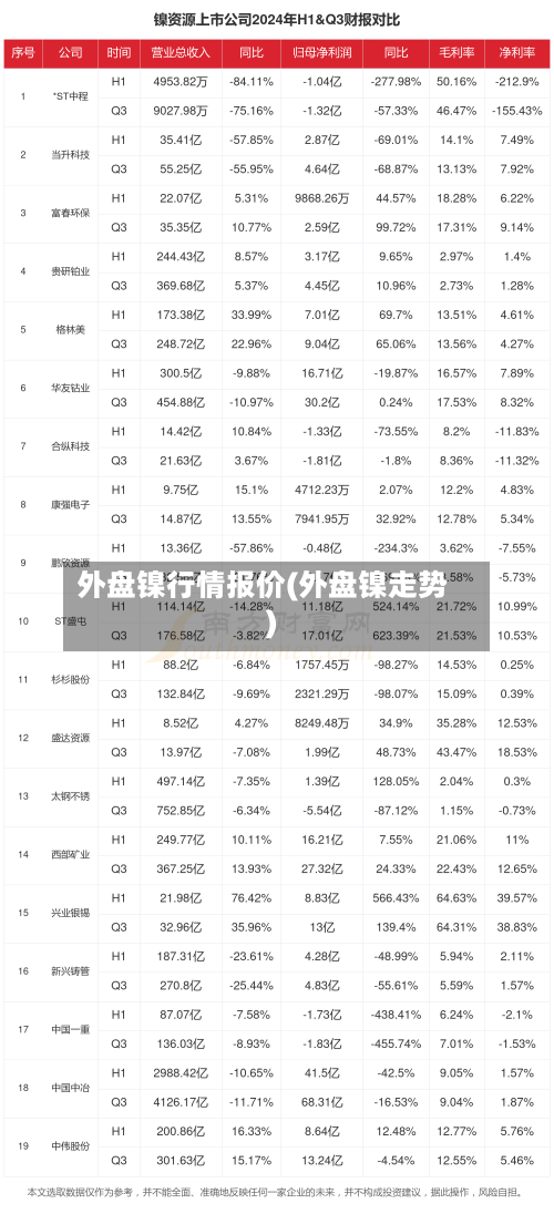 外盘镍行情报价(外盘镍走势)-第3张图片
