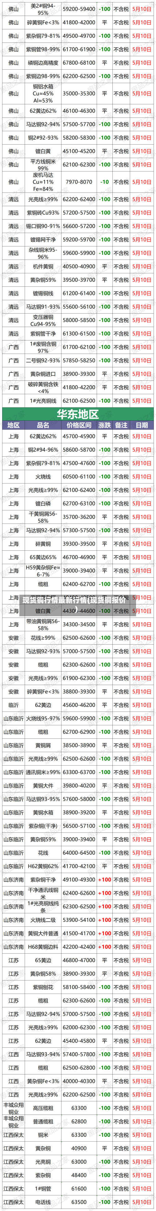 现货铜行情最新行情(现货铜报价)-第2张图片