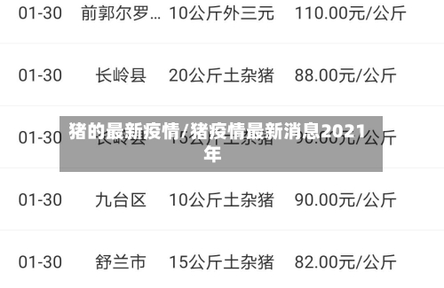 猪的最新疫情/猪疫情最新消息2021年-第2张图片