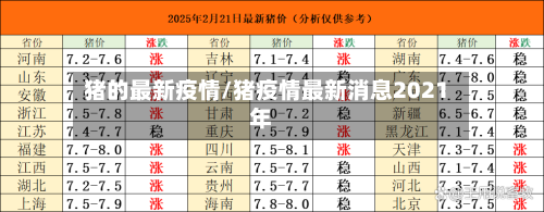 猪的最新疫情/猪疫情最新消息2021年-第1张图片
