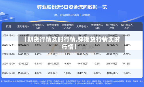 【期货行情实时行情,锌期货行情实时行情】-第1张图片