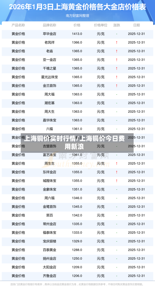 上海铜价实时行情/上海铜价今日费用新浪-第2张图片