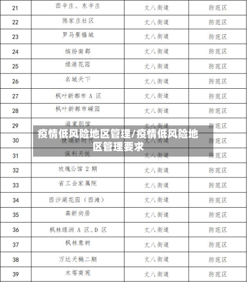 疫情低风险地区管理/疫情低风险地区管理要求-第2张图片