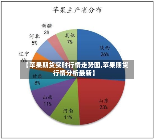 【苹果期货实时行情走势图,苹果期货行情分析最新】-第2张图片