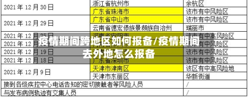 疫情期间跨地区如何报备/疫情期间去外地怎么报备-第1张图片