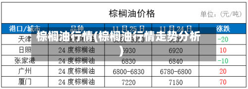棕榈油行情(棕榈油行情走势分析)-第1张图片