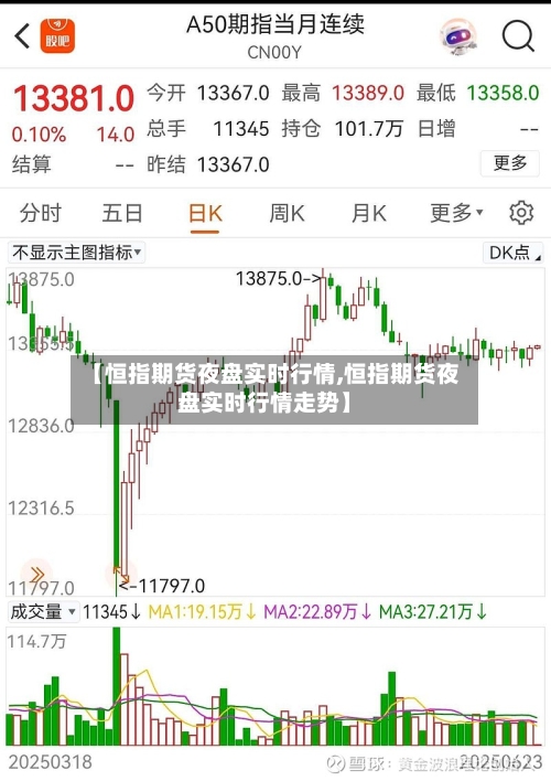【恒指期货夜盘实时行情,恒指期货夜盘实时行情走势】-第2张图片