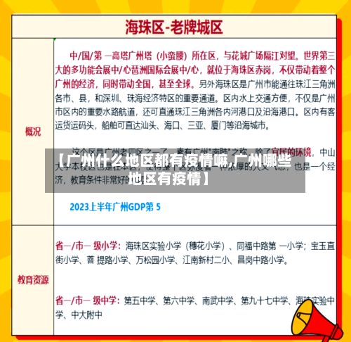 【广州什么地区都有疫情嘛,广州哪些地区有疫情】-第3张图片