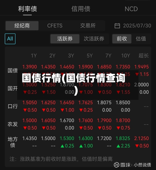 国债行情(国债行情查询)-第2张图片