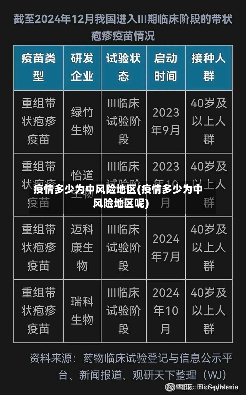 疫情多少为中风险地区(疫情多少为中风险地区呢)-第1张图片