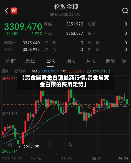 【贵金属黄金白银最新行情,贵金属黄金白银的费用走势】-第2张图片
