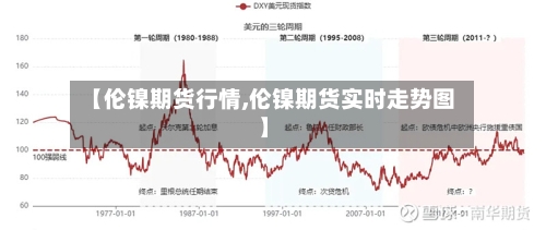 【伦镍期货行情,伦镍期货实时走势图】-第1张图片