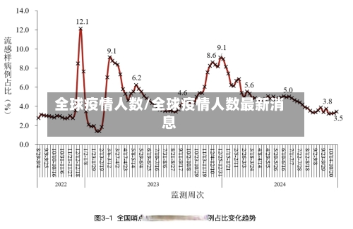 全球疫情人数/全球疫情人数最新消息-第1张图片