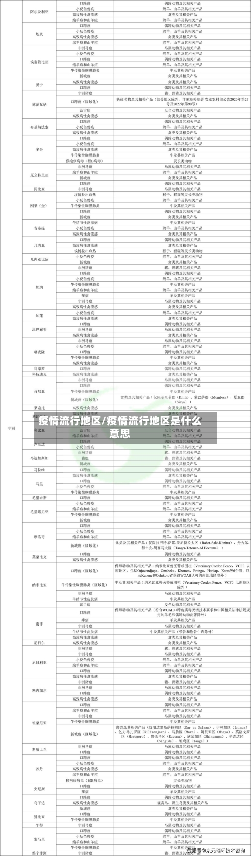 疫情流行地区/疫情流行地区是什么意思-第1张图片