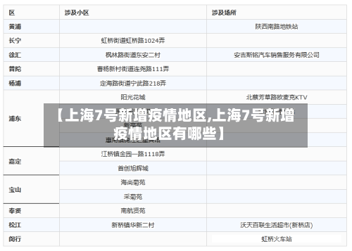 【上海7号新增疫情地区,上海7号新增疫情地区有哪些】-第2张图片