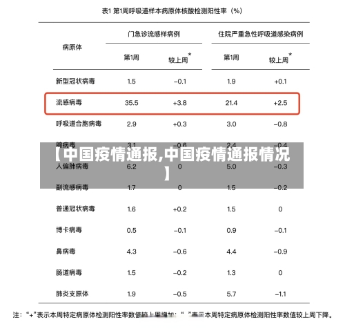 【中国疫情通报,中国疫情通报情况】-第2张图片