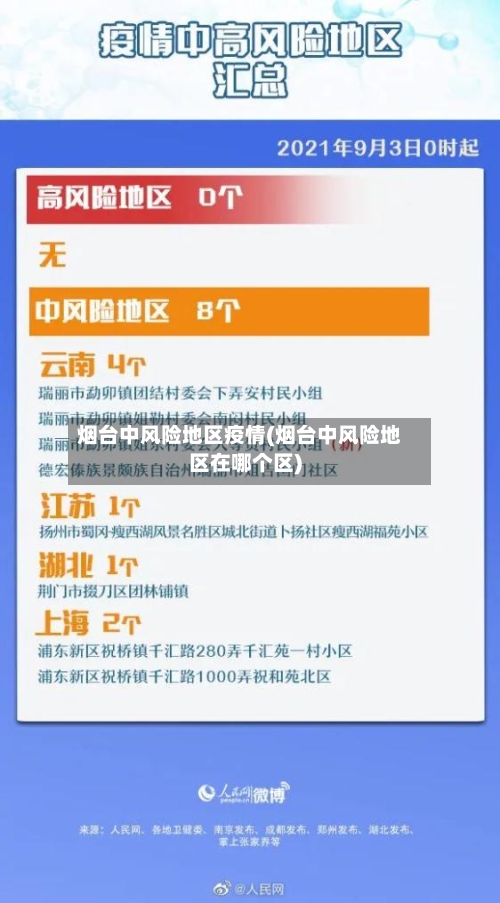 烟台中风险地区疫情(烟台中风险地区在哪个区)-第1张图片