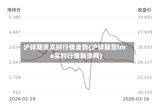 沪锌期货实时行情走势(沪锌期货lme实时行情新浪网)-第1张图片