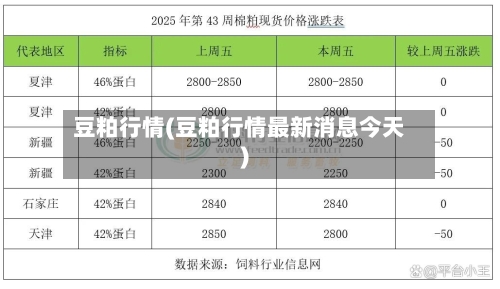 豆粕行情(豆粕行情最新消息今天)-第1张图片