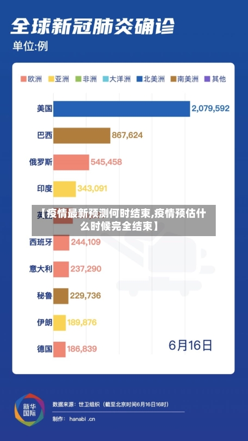 【疫情最新预测何时结束,疫情预估什么时候完全结束】-第1张图片