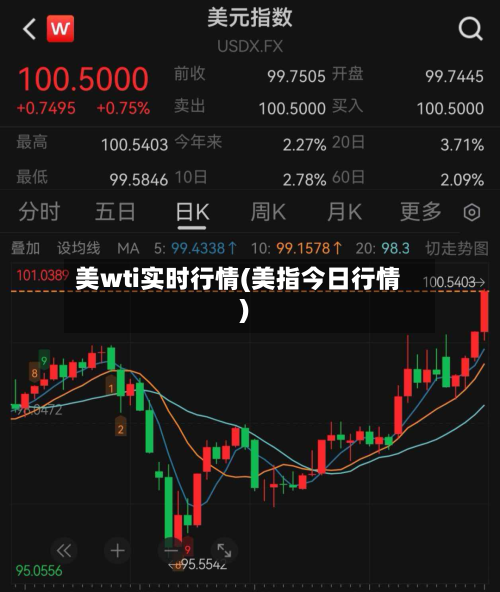 美wti实时行情(美指今日行情)-第3张图片