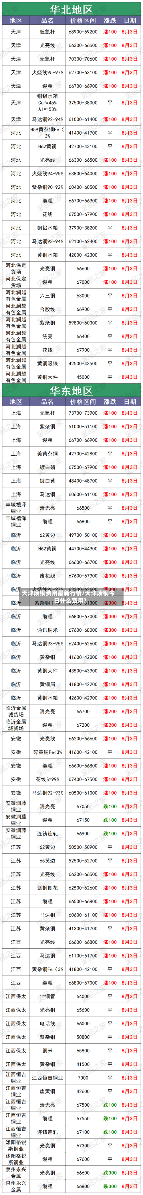 天津废铜费用最新行情/天津废铜今日什么费用?-第1张图片